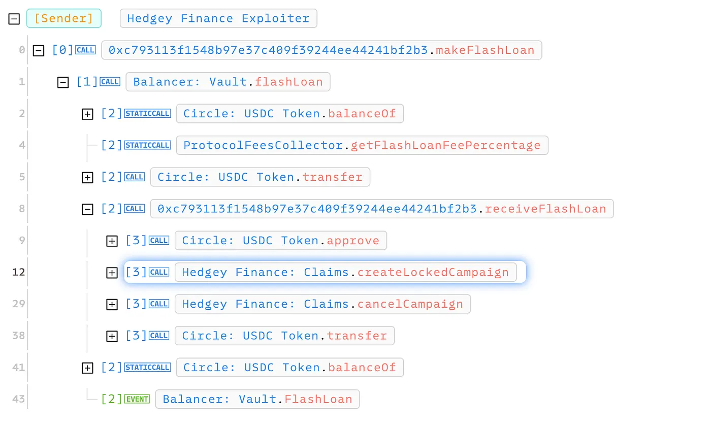 The Preparation Transaction Flow: 0xa17fdb804728f226fcd10e78eae5247abd984e0f03301312315b89cae25aa517